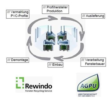 Fenestra Bauelemente GmbH Rhauderfehn Rewindo